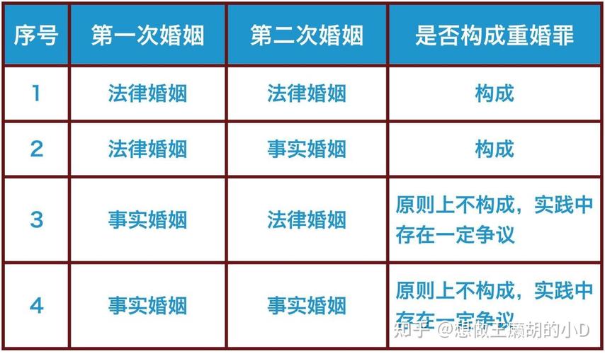 请侦探-重婚罪你了解多少——重婚罪自诉，只因长得漂亮